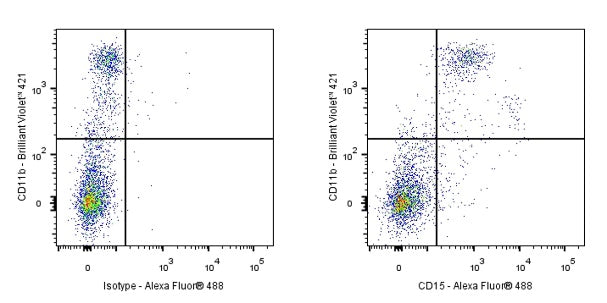 Mouse Anti-Human CD15 Antibody (HI98)