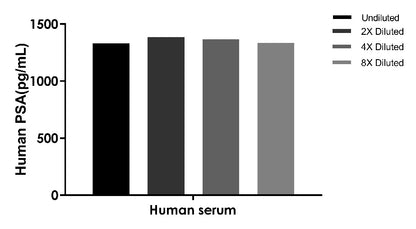 Human & Monkey PSA OneStep ELISA Kit