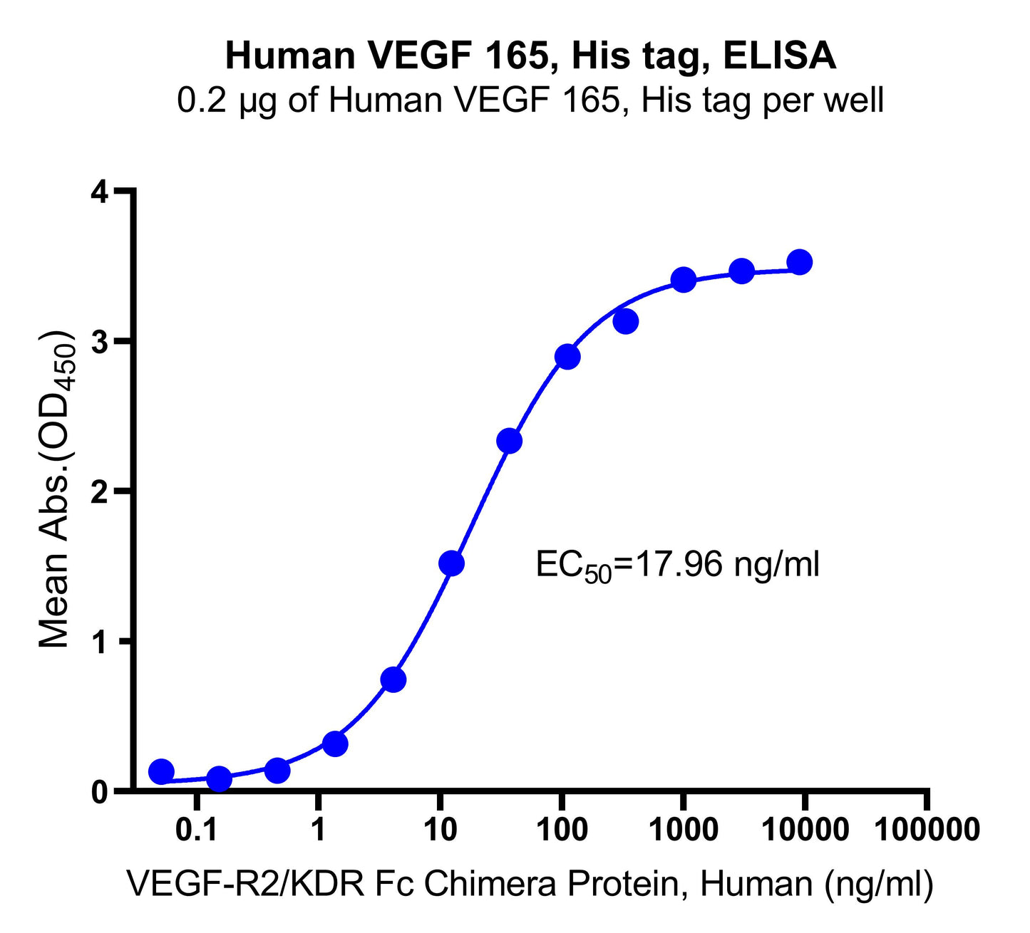 VEGF 165 His Tag Protein, Human