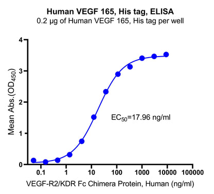 VEGF 165 His Tag Protein, Human