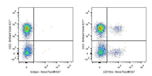 Mouse Anti-Human CD159a Antibody (S-2919)