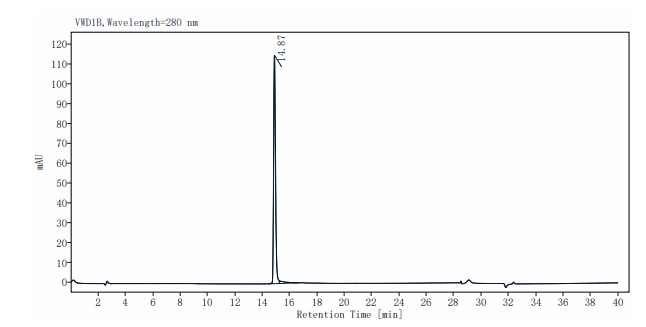 B7-1/CD80 Fc Chimera Protein, Mouse