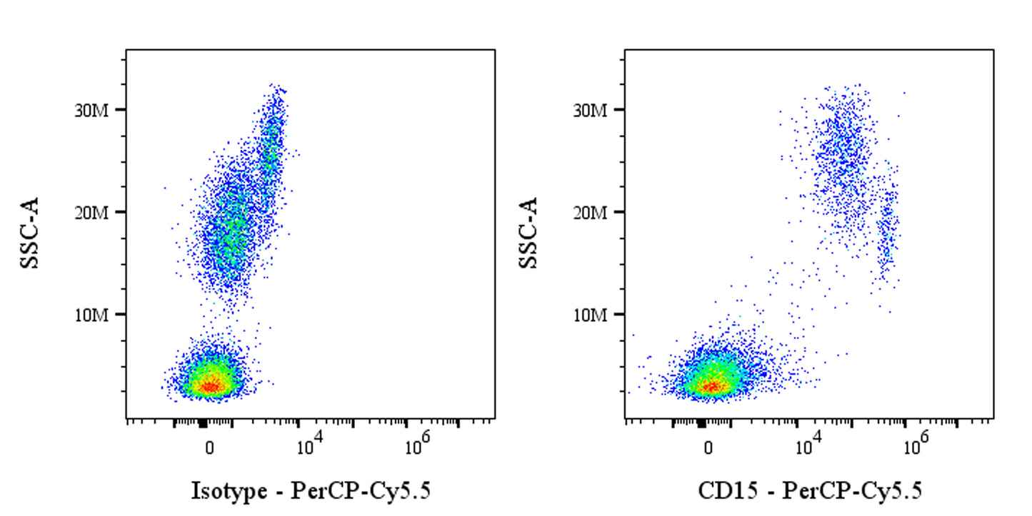 PerCP-Cy5.5 Mouse Anti-Mouse/Human CD15 Antibody (MC-480)