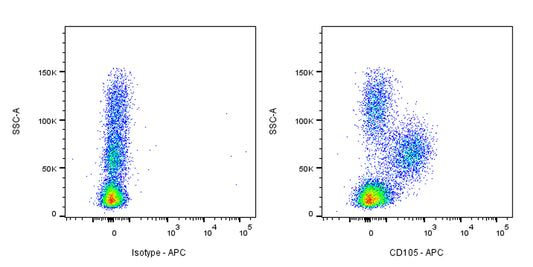APC Mouse Anti-Human CD105 Antibody (S-837-10)