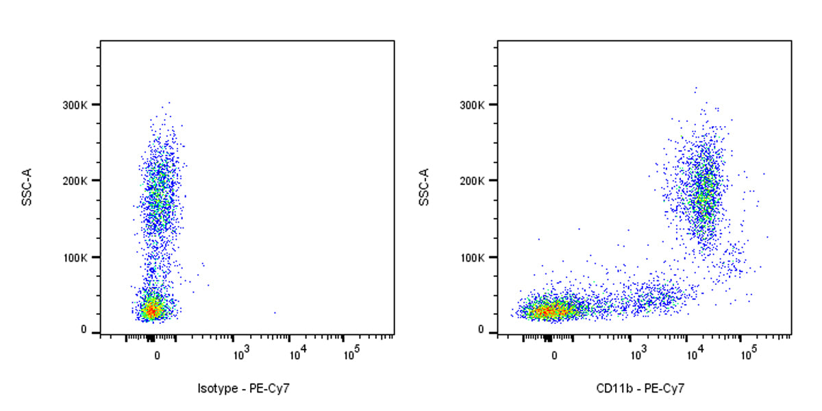 PE-Cy7 Mouse Anti-Human CD11b Antibody (HI11b)