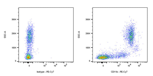 PE-Cy7 Mouse Anti-Human CD11b Antibody (HI11b)