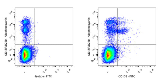 FITC Rat Anti-Mouse CD138 Antibody (S-R514)