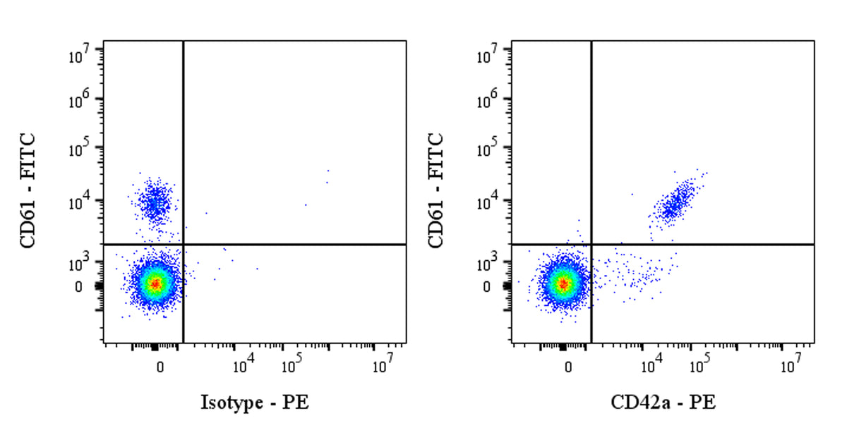 PE Mouse Anti-Human CD42a Antibody (S-4391)