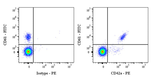 PE Mouse Anti-Human CD42a Antibody (S-4391)