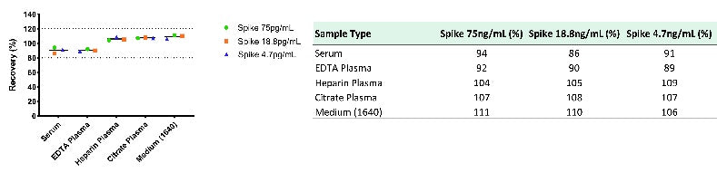 Monkey IL-6 OneStep ELISA Kit