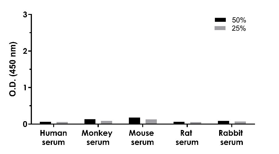 Human Tau (phospho T181) OneStep ELISA Kit