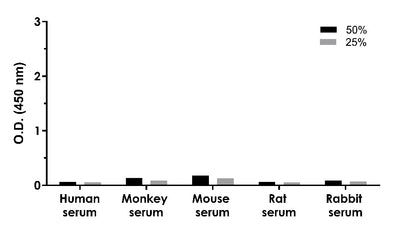 Human Tau (phospho T181) OneStep ELISA Kit