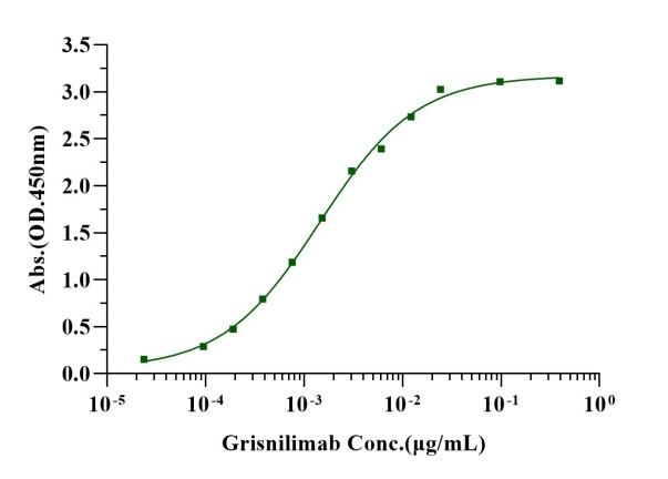 CD7 His Tag Protein, Human