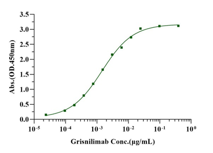 CD7 His Tag Protein, Human