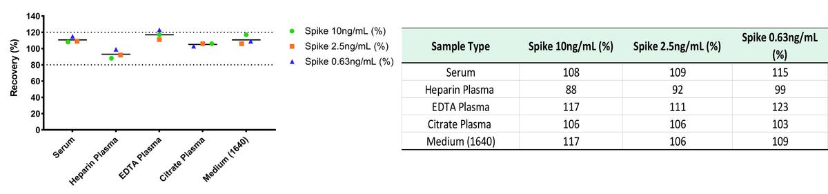 Human IL-3 OneStep ELISA Kit