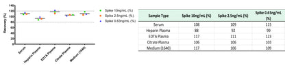Human IL-3 OneStep ELISA Kit