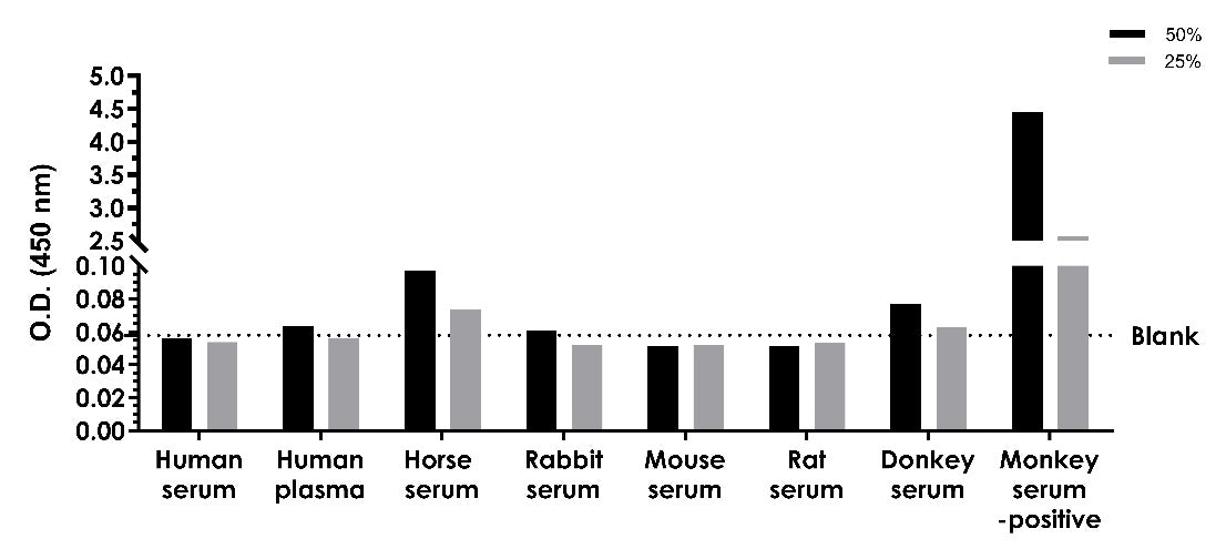 Monkey IFN-γ Serum & Plasma & Tissue Extracts OneStep ELISA Kit