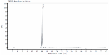 Osteopontin Protein, Human