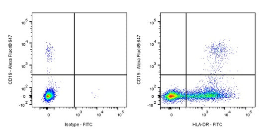FITC Mouse Anti-Human HLA-DR Antibody (L243)