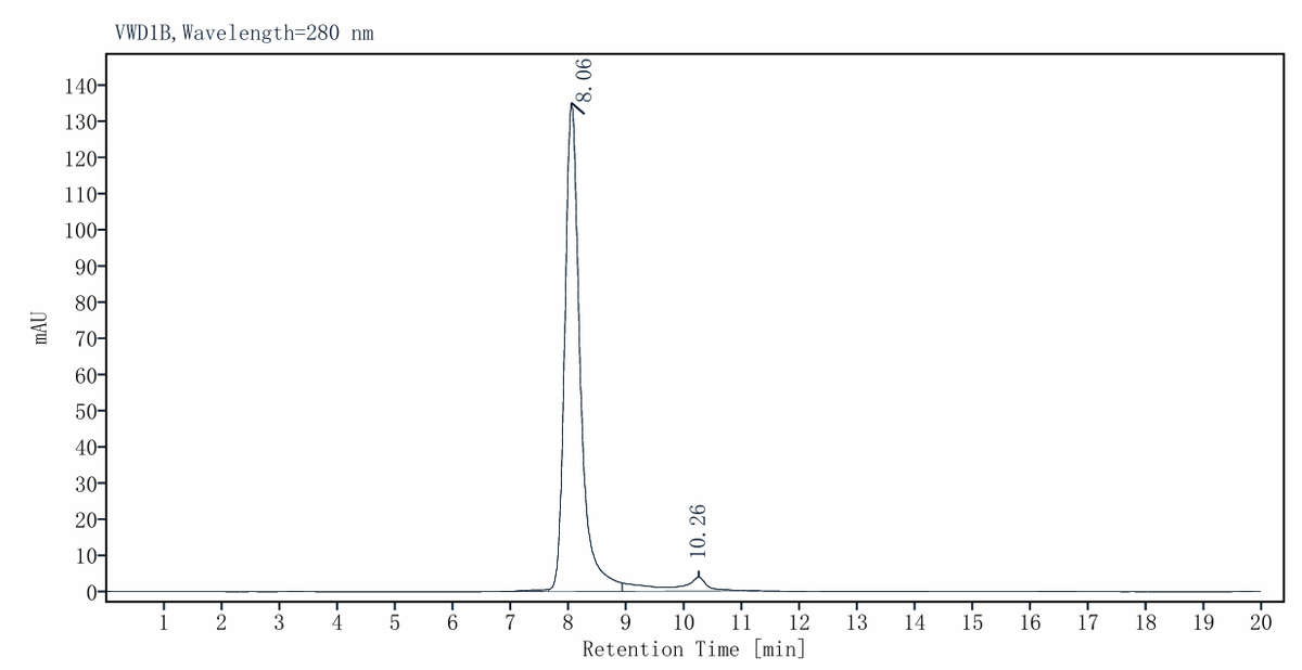 IDH1 His Tag Protein, Human
