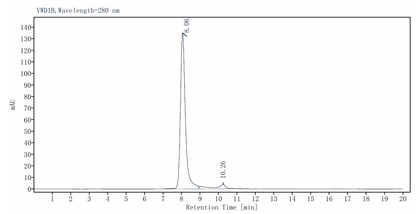 IDH1 His Tag Protein, Human