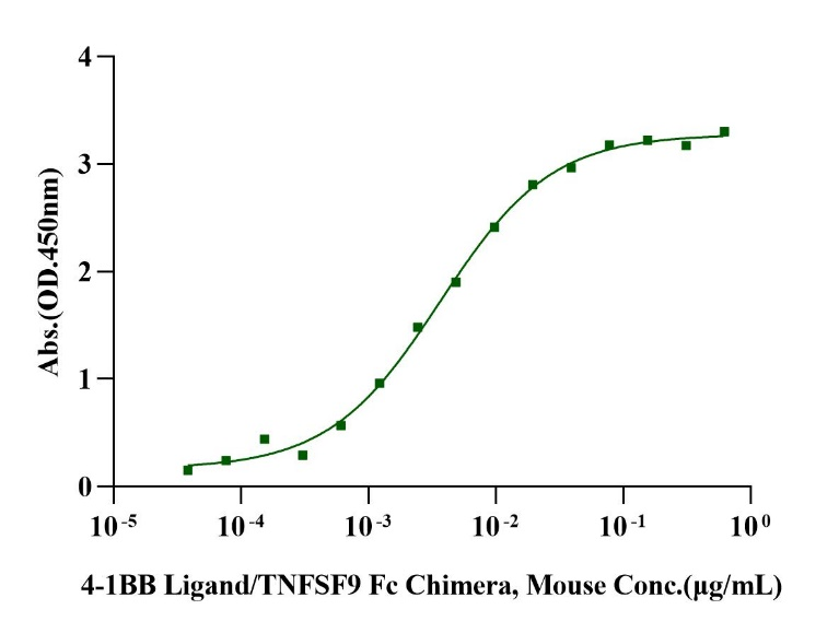 4-1BB/TNFRSF9 His Tag Protein, Mouse