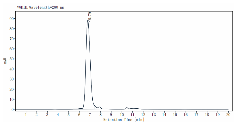 TPBG/5T4 Fc Chimera Protein, Mouse