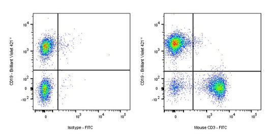 FITC Mouse Anti-Mouse CD3 Antibody (500A2)