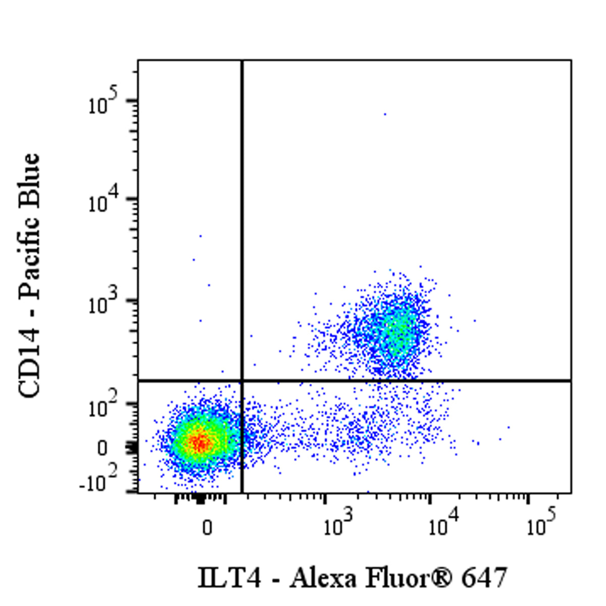 Alexa Fluor® 647 Rabbit Anti-Human ILT4 (CD85d) Antibody (S-281-50)
