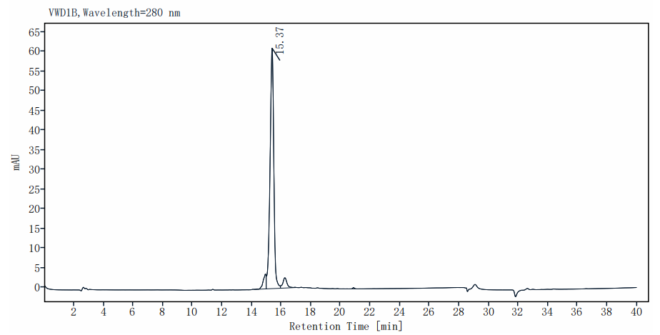 IL-17A Protein, Rat
