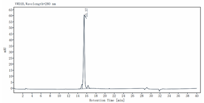 IL-17A Protein, Rat