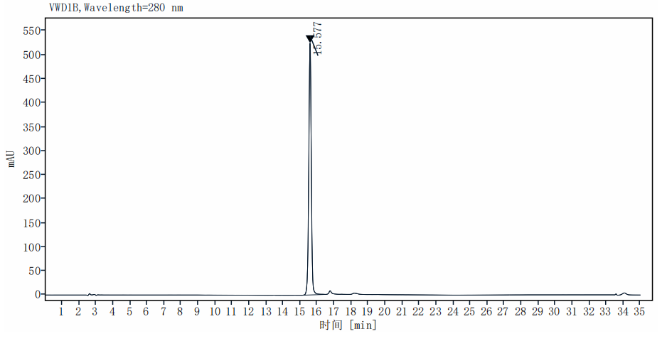 Noggin Protein, Human