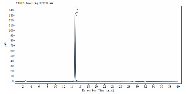 IGFBP-2 Protein, Mouse