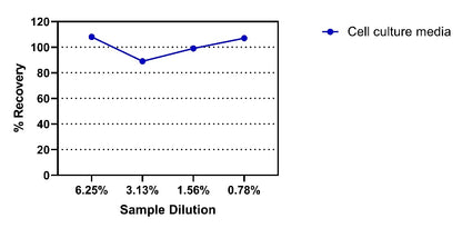 Human lL-2 OneStep OptiQuant Plus ELISA Kit