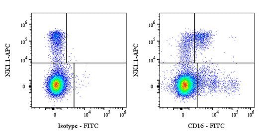 FITC Rat Anti-Mouse CD16 Antibody (S-5324)