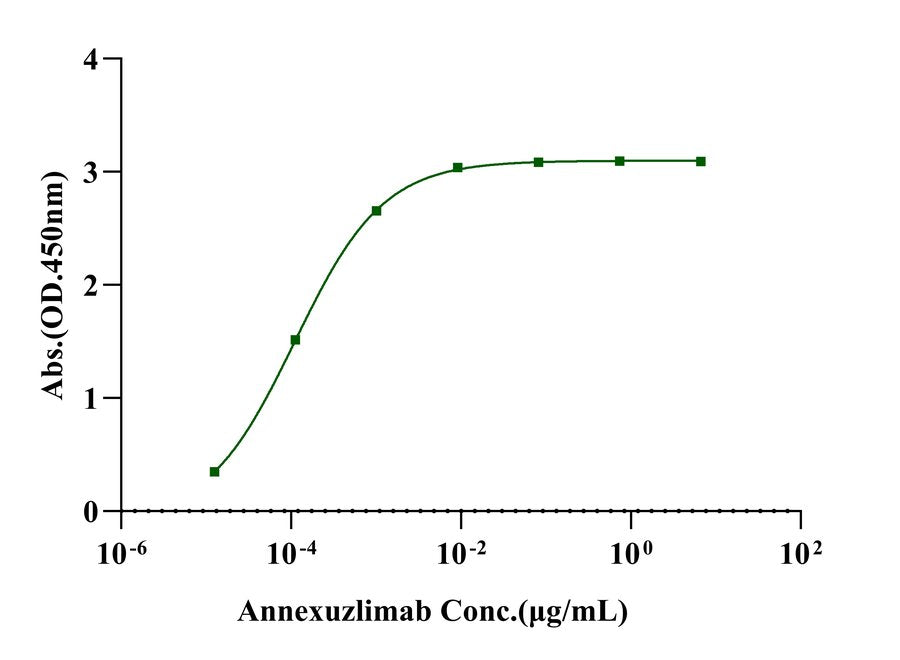 Annexin A1 His Tag Protein, Cynomolgus