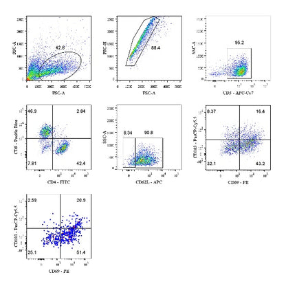 Human Tissue-Resident T Cells Kit