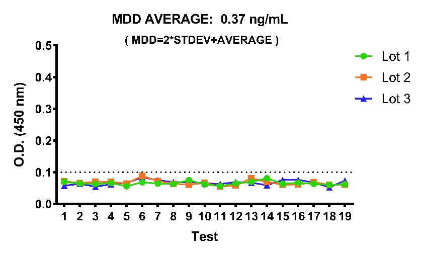 Mouse Albumin OneStep ELISA Kit