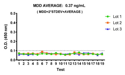 Mouse Albumin OneStep ELISA Kit