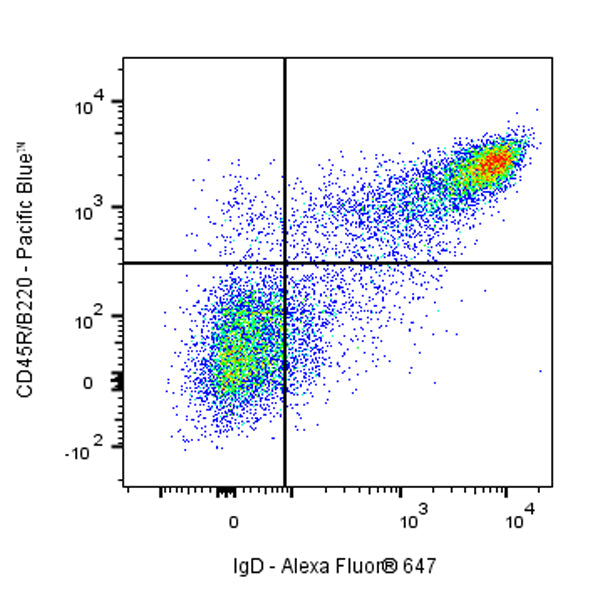 Alexa Fluor® 647 Rat Anti-Mouse IgD Antibody (S-R622)