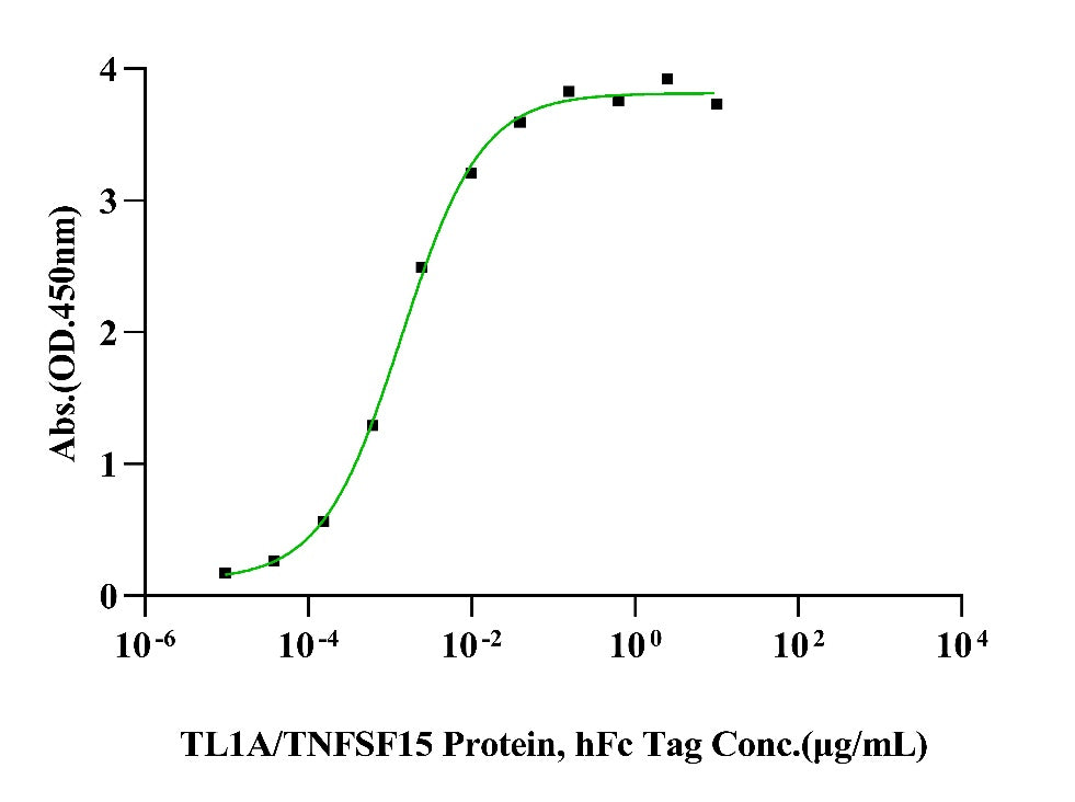 DcR3 His Tag Protein, Human