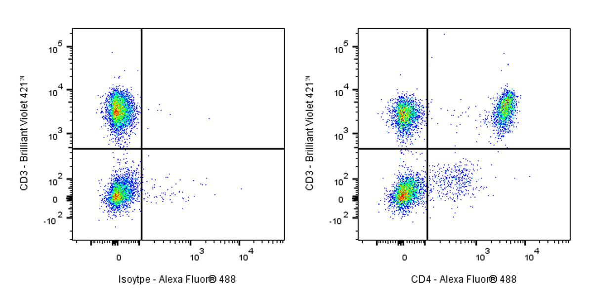 Mouse Anti-Human CD4 Antibody (S-3179)