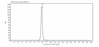 Fas/TNFRSF6/CD95 Fc Chimera Protein, Mouse