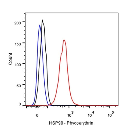 HSP60 Recombinant Rabbit mAb (PE Conjugate) (SDT-R012)