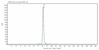 Glypican 1/GPC1(S486A, S488A, S490A) His Tag Protein, Human