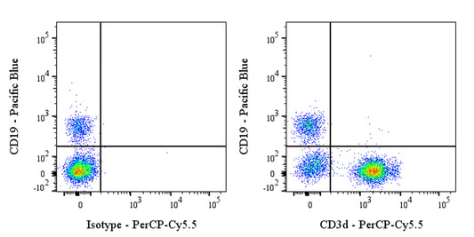 PerCP-Cy5.5 Mouse Anti-Human CD3d Antibody (MEM-57)