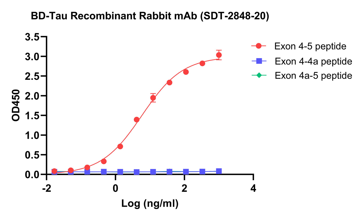 BD-Tau Recombinant Rabbit mAb (SDT-2848-20)