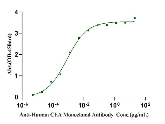 CEACAM-5/CD66e (499-685) His Tag Protein, Human