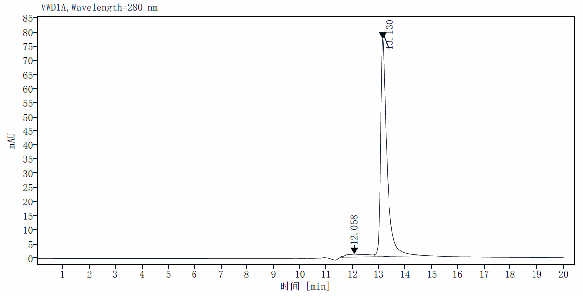 LIF Protein, Rat