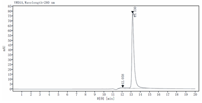 LIF Protein, Rat